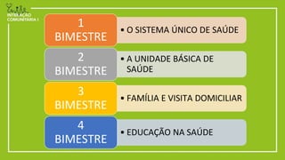 • O SISTEMA ÚNICO DE SAÚDE
1
BIMESTRE
• A UNIDADE BÁSICA DE
SAÚDE
2
BIMESTRE
• FAMÍLIA E VISITA DOMICILIAR
3
BIMESTRE
• EDUCAÇÃO NA SAÚDE
4
BIMESTRE
 
