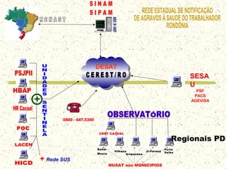 SESA
U
PSF
PACS
AGEVISA
NUSAT nos MUNICIPIOS
+ Rede SUS
Ariquemes
CRST CACOAL
Rolim
Moura
Vilhena Ji-Paraná
Porto
Velho
POC
Regionais PDR
DESAT
 