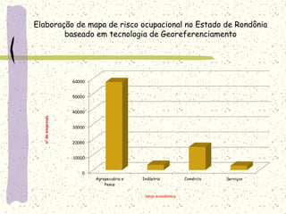 Elaboração de mapa de risco ocupacional no Estado de Rondônia
baseado em tecnologia de Georeferenciamento
 