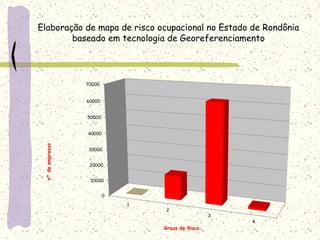 Elaboração de mapa de risco ocupacional no Estado de Rondônia
baseado em tecnologia de Georeferenciamento
 
