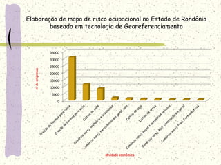 Elaboração de mapa de risco ocupacional no Estado de Rondônia
baseado em tecnologia de Georeferenciamento
 