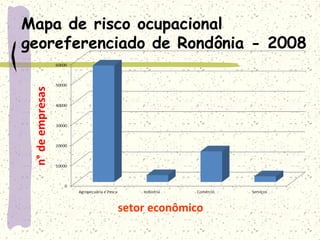 Mapa de risco ocupacional
georeferenciado de Rondônia - 2008
 