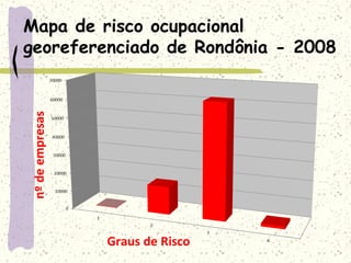 Mapa de risco ocupacional
georeferenciado de Rondônia - 2008
 