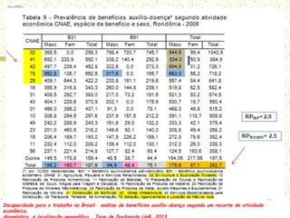Incapacidade para o trabalho no Brasil: análise de benefícios auxílio-doença segundo um recorte de atividade
econômica,
Incapacidade para o trabalho no Brasil: análise de benefícios auxílio-doença segundo um recorte de atividade
econômica,
 