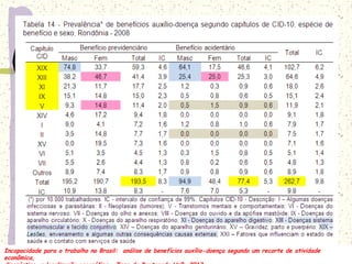 Incapacidade para o trabalho no Brasil: análise de benefícios auxílio-doença segundo um recorte de atividade
econômica,
Incapacidade para o trabalho no Brasil: análise de benefícios auxílio-doença segundo um recorte de atividade
econômica,
 