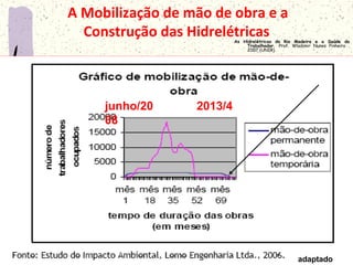 A Mobilização de mão de obra e a
Construção das HidrelétricasAs Hidrelétricas do Rio Madeira e a Saúde do
Trabalhador. Prof. Wladimir Nunes Pinheiro .
2007 (UNIR).
junho/20
08
2013/4
adaptado
 
