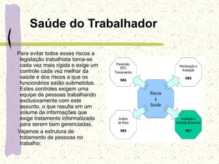 Saúde do Trabalhador
Para evitar todos esses riscos a
legislação trabalhista torna-se
cada vez mais rígida e exige um
controle cada vez melhor da
saúde e dos riscos a que os
funcionários estão submetidos.
Estes controles exigem uma
equipe de pessoas trabalhando
exclusivamente com este
assunto, o que resulta em um
volume de informações que
exige tratamento informatizado
para serem bem gerenciadas.
Vejamos a estrutura de
tratamento de pessoas no
trabalho:
 