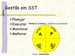 Funatec - Ronaldo Sawada
Gestão em SST
Planejar
Executar
Monitorar
Melhorar
Melhoria Contínua x Melhoria da Qualidade
P
DC
A
 