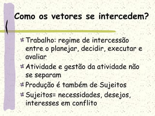 Como os vetores se intercedem?
Trabalho: regime de intercessão
entre o planejar, decidir, executar e
avaliar
Atividade e gestão da atividade não
se separam
Produção é também de Sujeitos
Sujeitos= necessidades, desejos,
interesses em conflito
 