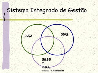 Funatec - Ronaldo Sawada
Sistema Integrado de Gestão
SGASGA SGQSGQ
SGSSSGSS
TT
PPRAPPRA
 