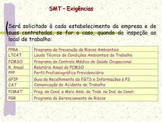 PPRA Programa de Prevenção de Riscos Ambientais
PGR Programa de Gerenciamento de Riscos
PCMAT Prog. de Cond. e Meio Amb. de Trab. na Ind. da Const.
LTCAT Laudo Técnico de Condições Ambientais do Trabalho
PCMSO Programa de Controle Médico de Saúde Ocupacional
R. Anual Relatório Anual do PCMSO
PPP Perfil Profissiográfico Previdenciário
GFIP Guia de Recolhimento do FGTS e Informações à PS
CAT Comunicação de Acidente de Trabalho
SMT – ExigênciasSMT – Exigências
Será solicitado à cada estabelecimento da empresa e de
suas contratadas, se for o caso, quando da inspeção ao
local de trabalho:
 