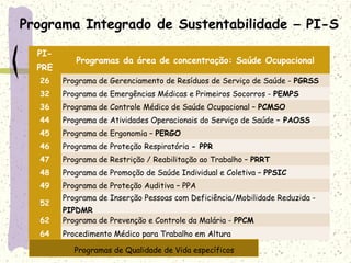 PI-
PRE
Programas da área de concentração: Saúde Ocupacional
26 Programa de Gerenciamento de Resíduos de Serviço de Saúde - PGRSS
32 Programa de Emergências Médicas e Primeiros Socorros - PEMPS
36 Programa de Controle Médico de Saúde Ocupacional – PCMSO
44 Programa de Atividades Operacionais do Serviço de Saúde – PAOSS
45 Programa de Ergonomia – PERGO
46 Programa de Proteção Respiratória - PPR
47 Programa de Restrição / Reabilitação ao Trabalho – PRRT
48 Programa de Promoção de Saúde Individual e Coletiva – PPSIC
49 Programa de Proteção Auditiva – PPA
52
Programa de Inserção Pessoas com Deficiência/Mobilidade Reduzida -
PIPDMR
62 Programa de Prevenção e Controle da Malária - PPCM
64 Procedimento Médico para Trabalho em Altura
Programa Integrado de Sustentabilidade – PI-S
Programas de Qualidade de Vida específicos
 