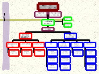 A v a lia ç ã o d o
R u íd o
C la s s ific a ç ã o
d o s ris c o s
R E G IS T R O S
R E S P O N S A B IL ID A D E S
M E T A S /A V A L IA Ç Ã O
D O P R O G R A M A
A q u is iç ã o e
P ro je to s n o v o s
A n te c ip a ç ã o d o s
r is c o s
M o d ific a ç ã o
n a s m á q u in a s
C o n tro le n a F o n te
B a rre ira s
C o n tr o le n a T ra je tó ria
C O N T R O L E
N O A M B IE N T E
E s c o lh a
p / u m m é to d o N IO S H
A c e ita b ilid a d e
d o s u s u á rio s
M e d id a s
A d m in is tra tiv a s
E P Is
A v a lia ç õ e s
A u d io m é tric a s
In te rp re ta ç ã o
P o rta ria 1 9 (N R 7 )
C rité rio s
P ro c e d im e n to s
E s ta tís tic a s
C o n tro le
A u d io m é tric o
T re in a m e n to
C o n s c ie n tiz a ç ã o
A s p e c to s
E d u c a tiv o s
R e d u ç ã o d a
jo rn a d a
R e d u ç ã o ritm o
A lte rn â n c ia
T ro c a d e lo c a l
o u fu n ç ã o
A lte rn a tiv a s
C O N T R O L E N O
F U N C IO N Á R IO
C R IT É R IO S
R E C O N H E C IM E N T O
D O S R IS C O S
P R O G R A M A D E
C O N S E R V A Ç Ã O A U D IT IV A
 