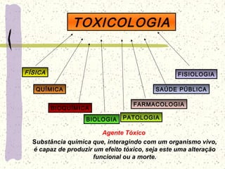 TOXICOLOGIA
FÍSICA
QUÍMICA
BIOQUÍMICA
BIOLOGIA PATOLOGIA
FARMACOLOGIA
SAÚDE PÚBLICA
FISIOLOGIA
Agente Tóxico
Substância química que, interagindo com um organismo vivo,
é capaz de produzir um efeito tóxico, seja este uma alteração
funcional ou a morte.
 