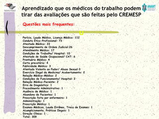 Questões mais frequentes:
Perícia, Laudo Médico, Licença Médica: 112
Conduta Ético-Profissional: 73
Atestado Médico: 33
Descumprimento de Ordem Judicial:26
Atendimento Médico: 17
Condições de Trabalho/ Hospital: 10
Atestado de Saúde Ocupacional/ CAT: 6
Prontuário Médico: 4
Carta precatória: 4
Publicidade Médica: 3
Atentado Violento ao Pudor/ Abuso Sexual:3
Exercício Ilegal da Medicina/ Acobertamento: 2
Relação Médico-Médico: 2
Condições de Funcionamento/ Hospital: 2
Relação Médico-Paciente: 2
Erro de Diagnóstico: 1
Procedimento Administrativo: 1
Ausência de Médico: 1
Abandono de Pacientes: 1
Prescrição feita por enfermeiro: 1
Administração: 1
Prescrição Médica: 1
Exames Médicos, Laudo Errôneo, Troca de Exames: 1
Acumpliciamento, Práticas Ilegais: 1
Direção Clínica: 1
Total: 309
Aprendizado que os médicos do trabalho podem
tirar das avaliações que são feitas pelo CREMESP
u
 