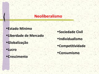 Neoliberalismo
•Estado Mínimo
•Liberdade de Mercado
•Globalização
•Lucro
•Crescimento
•Sociedade Civil
•Individualismo
•Competitividade
•Consumismo
 