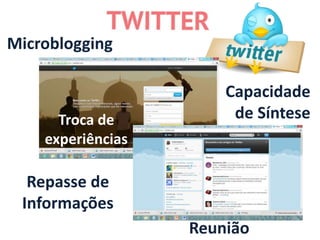 Microblogging

                       Capacidade
      Troca de          de Síntese
    experiências

  Repasse de
 Informações
                   Reunião
 