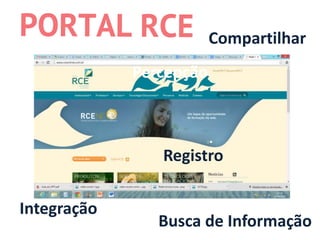 Compartilhar
             Percepção



                Registro

Integração
                Busca de Informação
 