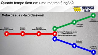 Quanto tempo ficar em uma mesma função?
 