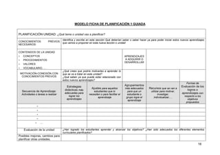 16
MODELO FICHA DE PLANIFICACIÓN 1 GUIADA
PLANIFICACIÓN UNIDAD: ¿Qué tema o unidad vas a planificar?
CONOCIMIENTOS PREVIOS
NECESARIOS:
Identifica y escribe en esta sección Qué deberían saber o saber hacer ya para poder iniciar estos nuevos aprendizajes
que vamos a proponer en esta nueva lección o unidad
CONTENIDOS DE LA UNIDAD
- CONCEPTOS
- PROCEDIMIENTOS
- VALORES
- VOCABULARIO, …
APRENDIZAJES
A ADQUIRIR O
DESARROLLAR
MOTIVACIÓN-CONEXIÓN CON
CONOCIMIENTOS PREVIOS
¿Qué crees que podría motivarles a aprender lo
que se va a tratar en esta unidad?
¿Qué saben ya que puede estar relacionado con
estos nuevos aprendizajes?
Secuencia de Aprendizaje:
Actividades o tareas a realizar
Estrategias
didácticas más
adecuadas para
lograr los
aprendizajes
Ajustes para aquellos
estudiantes que lo
necesiten o para facilitar el
aprendizaje
Agrupamientos
más adecuados
para que un
estudiante o
grupo logre el
aprendizaje
Recursos que se van a
utilizar para motivar,
investigar,
individualizar,…
Formas de
Evaluación de los
logros o
aprendizajes con
respecto a los
objetivos
propuestos
-
-
-
-
- …
Evaluación de la unidad ¿Han logrado los estudiantes aprender y alcanzar los objetivos? ¿Han sido adecuados los diferentes elementos
curriculares planificados?
Posibles mejoras, cambios para
planificar otras unidades.
 