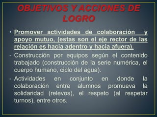 • Promover actividades de colaboración y
apoyo mutuo, (estas son el eje rector de las
relación es hacia adentro y hacia afuera).
- Construcción por equipos según el contenido
trabajado (construcción de la serie numérica, el
cuerpo humano, ciclo del agua).
- Actividades en conjunto en donde la
colaboración entre alumnos promueva la
solidaridad (relevos), el respeto (al respetar
turnos), entre otros.
 