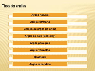 Argila natural
Argila refratária
Caulim ou argila da China
Argila de bola (Ball-clay)
Argila para grês
Argila vermelha
Bentonita
Argila expandida
Tipos de argilas
 