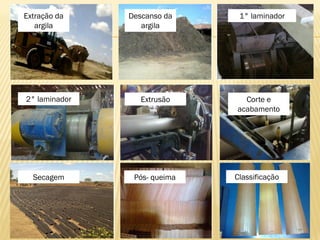 Extração da
argila
Descanso da
argila
1° laminador
2° laminador Extrusão Corte e
acabamento
Secagem Pós- queima Classificação
 