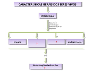 CARACTERÍSTICAS GERAIS DOS SERES VIVOS Metabolismo  Conjunto de processos que permitem a um ser vivo obter energia para ? se desenvolver ? Manutenção das funções  ?   