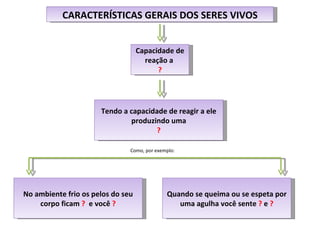 CARACTERÍSTICAS GERAIS DOS SERES VIVOS Capacidade de reação a  ? Como, por exemplo: Tendo a capacidade de reagir a ele produzindo uma ? No ambiente frio os pelos do seu corpo ficam  ?  e você  ? Quando se queima ou se espeta por uma agulha você sente  ?  e  ? 