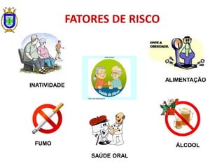 FATORES DE RISCO
FUMO
ALIMENTAÇÃO
INATIVIDADE
ÁLCOOL
SAÚDE ORAL
 