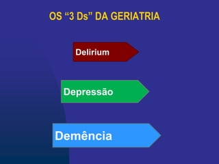 OS “3 Ds” DA GERIATRIA
Delirium
Demência
Depressão
 