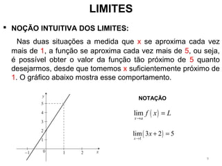  NOÇÃO INTUITIVA DOS LIMITES:
    Nas duas situações a medida que x se aproxima cada vez
mais de 1, a função se aproxima cada vez mais de 5, ou seja,
é possível obter o valor da função tão próximo de 5 quanto
desejarmos, desde que tomemos x suficientemente próximo de
1. O gráfico abaixo mostra esse comportamento.
LIMITES
( )lim
x a
f x L
→
=
NOTAÇÃO
( )1
lim 3 2 5
x
x
→
+ =
9
 