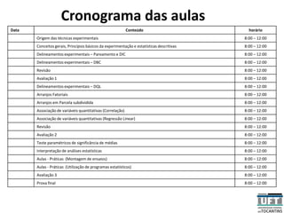 Cronograma das aulas
Data Conteúdo horário
Origem das técnicas experimentais 8:00 – 12:00
Conceitos gerais, Princípios básicos da experimentação e estatísticas descritivas 8:00 – 12:00
Delineamentos experimentais – Pareamento e DIC 8:00 – 12:00
Delineamentos experimentais – DBC 8:00 – 12:00
Revisão 8:00 – 12:00
Avaliação 1 8:00 – 12:00
Delineamentos experimentais – DQL 8:00 – 12:00
Arranjos Fatoriais 8:00 – 12:00
Arranjos em Parcela subdividida 8:00 – 12:00
Associação de variáveis quantitativas (Correlação) 8:00 – 12:00
Associação de variáveis quantitativas (Regressão Linear) 8:00 – 12:00
Revisão 8:00 – 12:00
Avaliação 2 8:00 – 12:00
Teste paramétricos de significância de médias 8:00 – 12:00
Interpretação de análises estatísticas 8:00 – 12:00
Aulas - Práticas (Montagem de ensaios) 8:00 – 12:00
Aulas - Práticas (Utilização de programas estatísticos) 8:00 – 12:00
Avaliação 3 8:00 – 12:00
Prova final 8:00 – 12:00
 