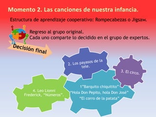 Estructura de aprendizaje cooperativo: Rompecabezas o Jigsaw.
4. Leo Lionni
Frederick, “Números”.
1”Barquito chiquitito”
“Hola Don Pepito, hola Don José”
“El corro de la patata”
Regreso al grupo original.
Cada uno comparte lo decidido en el grupo de expertos.
 
