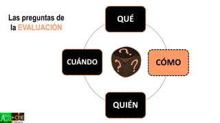 QUÉ
CÓMO
QUIÉN
CUÁNDO
Las preguntas de
la EVALUACIÓN
 