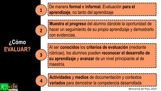 De manera formal e informal. Evaluación para el
aprendizaje, no tanto del aprendizaje
¿Cómo
EVALUAR?
Monserrat del Pozo, 2014
1
Muestra el progreso del alumno dándole la oportunidad de
hacer un seguimiento de su propio aprendizaje y demostrarlo
con evidencias.
2
3
Al ser conocidos los criterios de evaluación (mediante
rúbricas), los alumnos pueden reconocer el desarrollo de
su aprendizaje y avanzar de un nivel principiante al de
maestría.
Actividades y medios de documentación y contextos
variados para demostrar la competencia desarrollada4
 