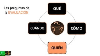 QUÉ
CÓMO
QUIÉN
CUÁNDO
Las preguntas de
la EVALUACIÓN
 