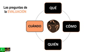 QUÉ
CÓMO
QUIÉN
CUÁNDO
Las preguntas de
la EVALUACIÓN
 