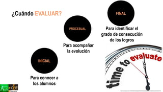 http://1.bp.blogspot.com/-WuT9DUl4bsk/VQShyagL0ZI/AAAAAAAAJyw/geQzSFLJDVU/s1600/evaluaci%C3%B3n.PNG
¿Cuándo EVALUAR?
INICIAL
PROCESUAL
FINAL
Para conocer a
los alumnos
Para identificar el
grado de consecución
de los logros
Para acompañar
la evolución
 