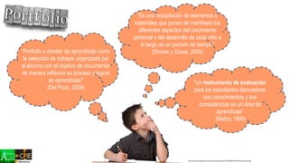 “Es una recopilación de elementos o
materiales que ponen de manifiesto los
diferentes aspectos del crecimiento
personal y del desarrollo de cada niño a
lo largo de un periodo de tiempo”
(Shores y Grace, 2009)“Portfolio o dossier de aprendizaje como
la selección de trabajos organizada por
el alumno con el objetivo de documentar
de manera reflexiva su proceso y logros
de aprendizaje”
(Del Pozo, 2009)
“Un instrumento de evaluación
para los estudiantes demuestran
sus conocimientos y sus
competencias en un área de
aprendizaje”
(Mabry, 1999)
http://www.lacatapulta.net/wp-content/uploads/2015/08/ni%C3%B1o-pensando.jpg
 