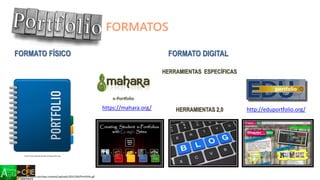 FORMATOS
http://www.six-informatics.com/wp-content/uploads/2015/04/Portfolio.gif
FORMATO FÍSICO FORMATO DIGITAL
HERRAMIENTAS 2,0
HERRAMIENTAS ESPECÍFICAS
http://romain-giudicelli.olympe.in/images/folio1.png
https://mahara.org/ http://eduportfolio.org/
 