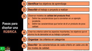 Identificar los objetivos de aprendizaje
Pasos para
diseñar una
RÚBRICA
Monserrat del Pozo, 2014
1
Observar modelos de calidad del producto final.
a. Definir las características que lo convierten en un ejemplo
excelente.
b. Definir las características que harían de él un producto de poca
calidad.
Crear los criterios sobre los aspectos importantes, los objetivos que el
alumno ha de demostrar en su trabajo o proyecto
Describir el trabajo o proyecto a realizar2
3
4
5
6
Organizar los criterios en categorías
Describir las características de cada criterio en cada uno de
los niveles de calidad.
 