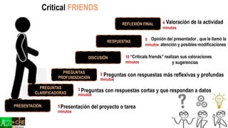 Critical FRIENDS
Presentación del proyecto o tarea
Preguntas con respuestas cortas y que respondan a datos
PRESENTACIÓN
PREGUNTAS
PROFUNDIZACIÓN
DISCUSIÓN
RESPUESTAS
REFLEXIÓN FINAL
Preguntas con respuestas más reflexivas y profundas
“Criticals friends” realizan sus valoraciones
y sugerencias
PREGUNTAS
CLARIFICADORAS
Opinión del presentador , que le llamó la
atención y posibles modificaciones
Valoración de la actividad
5
minutos
3
minutos
3
minutos
10
minutos
5
minutos
4
minutos
 
