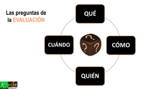 QUÉ
CÓMO
QUIÉN
CUÁNDO
Las preguntas de
la EVALUACIÓN
 