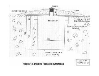 Figura 13. Detalhe fossa de putrefação 
 