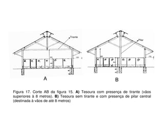 Tirante 
Pilar 
A B 
Figura 17. Corte AB da figura 15. A) Tesoura com presença de tirante (vãos 
superiores à 8 metros). B) Tesoura sem tirante e com presença de pilar central 
(destinada à vãos de até 8 metros) 
 