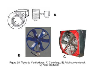 A 
B C 
Figura 35. Tipos de Ventiladores. A) Centrífugo; B) Axial convencional; 
C) Axial tipo túnel 
 