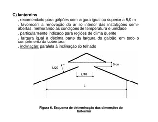 C) lanternins
. recomendado para galpões com largura igual ou superior a 8,0 m
. favorecem a renovação do ar no interior das instalações semi-
abertas, melhorando as condições de temperatura e umidade
. particularmente indicado para regiões de clima quente
. largura igual à décima parte da largura do galpão, em todo o
comprimento da cobertura
. inclinação: paralela à inclinação do telhado
Figura 6. Esquema de determinação das dimensões do
lanternim
 