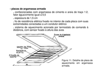 - placas de argamassa armada
. confeccionadas com argamassa de cimento e areia de traço 1:2,
fator água/cimento igual a 0,5
. espessura de 1,5 cm
. fio de resistência elétrica fixado no interior de cada placa com suas
extremidades conectadas a um condutor elétrico
. sistema de aquecimento acionado por termostato de comando à
distância, com sensor fixado à altura das aves
Figura 11. Detalhe da placa de
aquecimento em argamassa
armada.
 