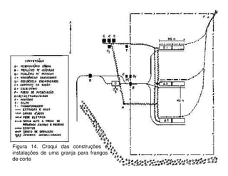 Figura 14. Croqui das construções e
instalações de uma granja para frangos
de corte
 